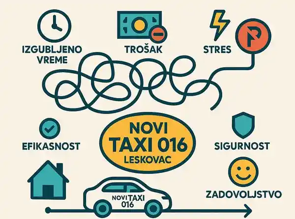 Problem sa parkingom u Leskovcu - Novi Taxi 016 kao rešenje